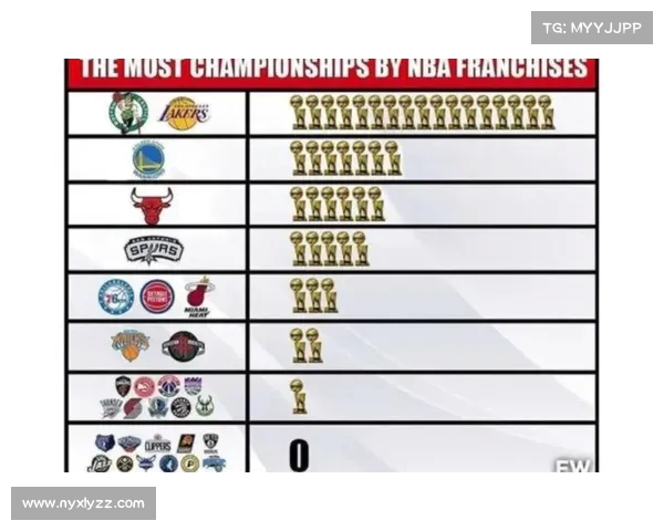 NBA冠军历史回顾与演变 从1960年至今的荣誉与传奇球队