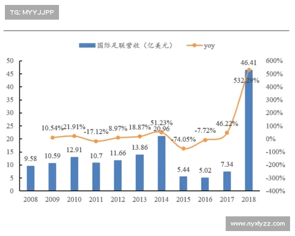 足球俱乐部球员出售策略与市场动态分析报告